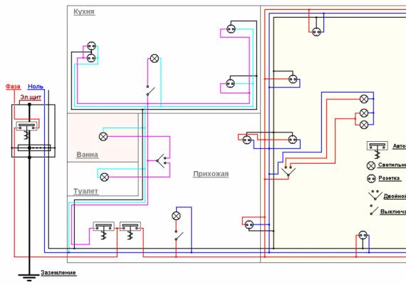 Монтаж проводки в доме – пример схем, подбор мощности, расценки на работы