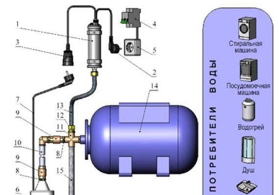 Особенности технологии монтажа скважинных насосов Как установить глубоководный насос в скважину